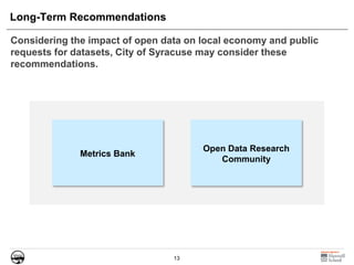 13
Long-Term Recommendations
Considering the impact of open data on local economy and public
requests for datasets, City of Syracuse may consider these
recommendations.
Metrics Bank
Open Data Research
Community
 