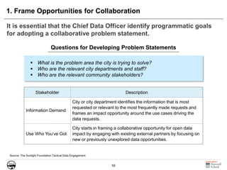 16
1. Frame Opportunities for Collaboration
It is essential that the Chief Data Officer identify programmatic goals
for adopting a collaborative problem statement.
Source: The Sunlight Foundation Tactical Data Engagement
Questions for Developing Problem Statements
 What is the problem area the city is trying to solve?
 Who are the relevant city departments and staff?
 Who are the relevant community stakeholders?
Stakeholder Description
Information Demand
City or city department identifies the information that is most
requested or relevant to the most frequently made requests and
frames an impact opportunity around the use cases driving the
data requests.
Use Who You’ve Got
City starts in framing a collaborative opportunity for open data
impact by engaging with existing external partners by focusing on
new or previously unexplored data opportunities.
 