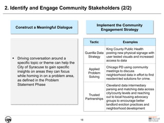 18
2. Identify and Engage Community Stakeholders (2/2)
Construct a Meaningful Dialogue
Implement the Community
Engagement Strategy
Tactic Examples
Guerilla Data
Strategy
King County Public Health
posting new physical signage with
user tested visuals and increased
access to data
Applied
Problem
Solving
Chicago PD using community
meetings to discuss
neighborhood data in effort to find
resident-led solutions for crime.
Trusted
Partnerships
Cleveland data intermediary
parsing and matching data across
city/county levels and reaching
out to local housing advocacy
groups to encourage better
landlord eviction practices and
neighborhood development
 Driving conversation around a
specific topic or theme can help the
City of Syracuse to gain specific
insights on areas they can focus
while homing in on a problem area,
as defined in the Problem
Statement Phase
 