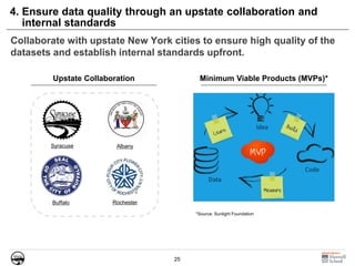 25
4. Ensure data quality through an upstate collaboration and
internal standards
Collaborate with upstate New York cities to ensure high quality of the
datasets and establish internal standards upfront.
Syracuse
Buffalo
Albany
Rochester
Upstate Collaboration Minimum Viable Products (MVPs)*
*Source: Sunlight Foundation
 
