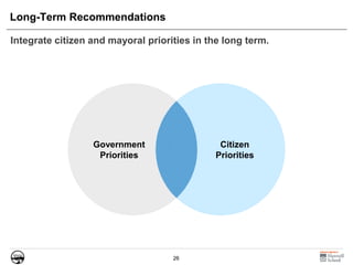 26
Long-Term Recommendations
Integrate citizen and mayoral priorities in the long term.
Citizen
Priorities
Government
Priorities
 