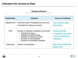 27
Indicators for Access to Data
Stakeholder Indicator Source of Indicator
Departments Percent/number of departments that have
completed the dataset inventory
San Francisco Open
Data Portal
CDO Number of datasets available on the portal
− Datasets by topics
− Datasets by departments
− Number of maps and charts
− Number of new datasets
− Number of automated datasets
World Wide Web
Foundation’s open data
common assessment
framework
Data User Number of downloads Open Government Data,
Ubaldi, 2013
Sample Indicators
 
