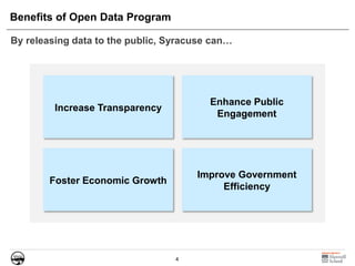 4
Benefits of Open Data Program
By releasing data to the public, Syracuse can…
Increase Transparency
Enhance Public
Engagement
Foster Economic Growth
Improve Government
Efficiency
 
