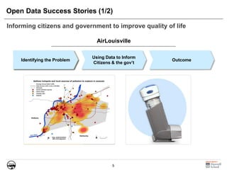5
Open Data Success Stories (1/2)
Informing citizens and government to improve quality of life
AirLouisville
Identifying the Problem
Using Data to Inform
Citizens & the gov’t
OutcomeIdentifying the Problem
 