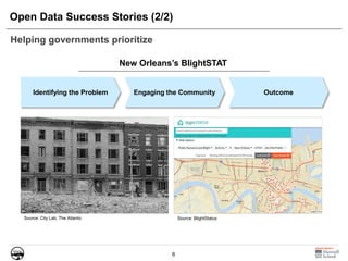 6
Open Data Success Stories (2/2)
Helping governments prioritize
New Orleans’s BlightSTAT
Identifying the Problem Engaging the Community Outcome
Source: City Lab, The Atlantic Source: BlightStatus
 