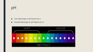 Syrer og baser | PPTX