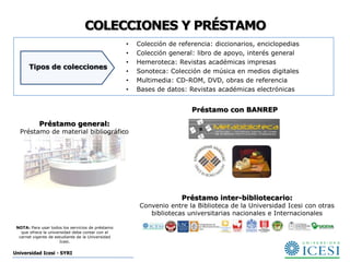 COLECCIONES Y PRÉSTAMO
                                                   •   Colección de referencia: diccionarios, enciclopedias
                                                   •   Colección general: libro de apoyo, interés general
                                                   •   Hemeroteca: Revistas académicas impresas
       Tipos de colecciones
                                                   •   Sonoteca: Colección de música en medios digitales
                                                   •   Multimedia: CD-ROM, DVD, obras de referencia
                                                   •   Bases de datos: Revistas académicas electrónicas


                                                                        Préstamo con BANREP

            Préstamo general:
  Préstamo de material bibliográfico




                                                                     Préstamo inter-bibliotecario:
                                                       Convenio entre la Biblioteca de la Universidad Icesi con otras
                                                          bibliotecas universitarias nacionales e Internacionales

 NOTA: Para usar todos los servicios de préstamo
   que ofrece la universidad debe contar con el
  carnet vigente de estudiante de la Universidad
                       Icesi.


Universidad Icesi - SYRI
 