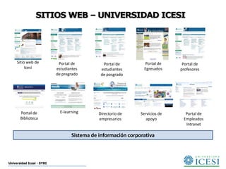 SITIOS WEB – UNIVERSIDAD ICESI




     Sitio web de           Portal de           Portal de        Portal de     Portal de
          Icesi            estudiantes         estudiantes       Egresados    profesores
                           de pregrado         de posgrado




       Portal de             E-learning       Directorio de    Servicios de     Portal de
       Biblioteca                             empresarios         apoyo        Empleados
                                                                                Intranet

                                   Sistema de información corporativa



Universidad Icesi - SYRI
 