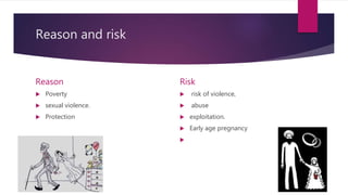 Reason and risk
Reason Risk
 risk of violence,
 abuse
 exploitation.
 Early age pregnancy

 Poverty
 sexual violence.
 Protection
 