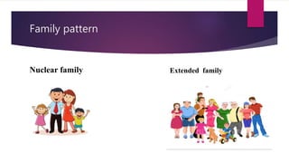 Family pattern
Nuclear family Extended family
 