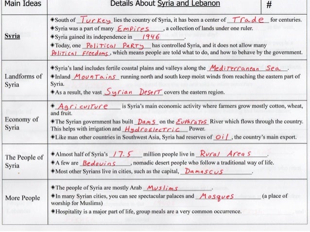 Syria And Lebanon Notes And Crossword