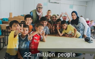 22 million people
 