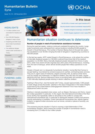 Humanitarian Bulletin
Syria
Issue 13 | 12 – 26 November 2012



                                                                                                                In this issue
                                                                                       136,000 IDPs in Kisweh need urgent assistance P.1

                                                                                      Security situation impacts humanitarian response P.2
HIGHLIGHTS
                                                                                            Palestine refugees increasingly vulnerable P.5
  1.4 million children to be
  vaccinated for measles and                                                                50,000 refugees registered in last 2 weeks P.6
  polio                              OCHA/ Ben Parker
  Over 300,000 Palestine
  refugees in need in Syria
  Carjacking and theft of aid
                                     Humanitarian situation continues to deteriorate
  items hinder humanitarian          Number of people in need of humanitarian assistance increases
  response                           During the past two weeks, violence continued unabated throughout the country. Large
  Two additional refugee             scale movements were witnessed from various locations including 50,000 people to
  camps under construction in        Kisweh in Rural Damascus. The number of Syrians fleeing Syria in the past two weeks
                                     has escalated to over 50,000, bringing the total of refugees in neighbouring countries to
  Turkey
                                     460,000 people.
 Population                     22
                           million   In the last two weeks, WFP visited Kisweh in Rural Damascus, a city where the number
 Governorates                  14    of internally displaced people (i.e.136,000) is almost three times that of the resident
 Affected                      2.5   population (i.e.54,000). Many internally displaced people relocated from Homs in early
 population                million   2012, while more recent arrivals originate from other parts of Rural Damascus, including
 Number of IDPs                1.2   from the town of Darayya, where almost 50,000 people fled military operations in one
                           million   week.
 Number of             458,555
 Syrian refugees                     People in Kisweh are in a desperate humanitarian situation, having fled their homes to
 in neighbouring                     escape fighting, traumatized by constant exposure to warfare, and lacking basic services.
 countries and
 North Africa                        They are in urgent need of medicines, diapers and baby milk, as well as winter items
                                     such as carpets and mattresses. In collective shelters, they also lack hot water, regular
FUNDING (US$)                        electricity and fuel. Secours Islamique France is providing water and sanitation facilities to
                                     2,200 internally displaced people residing in eleven collective shelters.
 348 million                         Fighting in Ras-al Ayn, near the border with Turkey, caused approximately 1,000 people
 requested by UN for
 activities inside Syria
                                     to seek refuge across the border. Clashes in the Area of Separation in the Golan Heights
                                     supervised by the United Nations Disengagement Observer Force have resulted in
                                     displacement within the area.
 50% funded
                                     Clashes in densely populated urban areas, such as Aleppo, Damascus and Homs, impact
                                     the civilian population in particular. In this regard, the International Committee of the Red
                                     Cross (ICRC) has repeatedly called on all parties to the conflict to comply with
 488 million                         international humanitarian law, in particular to distinguish between civilians and persons
 requested under the
 Regional Refugee Response
                                     directly participating in hostilities. Under international humanitarian law, attacks against
 Plan                                civilians, or against civilian structures such as homes, schools or places of worship, are
                                     prohibited.

 35% funded                          The worsening security situation in Syria is causing a rapid deterioration of the
                                     humanitarian situation, which means the number of people in humanitarian need is
                                     increasing from 2.5 million to four million people.
 