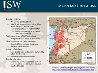 •   Russian systems
     –   We know a lot about them
     –   USAF & IAF defeated them in Iraq, Libya,
         Serbia, L...