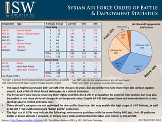 Designation Type                             # of Sqns by Sqn      per IISS     50%         30%                           ...