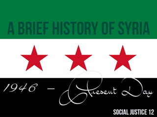 Syrian Civil War - History and Background