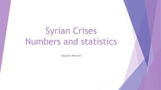 Syrian Crises
Numbers and statistics
Najeeb Memeh
 