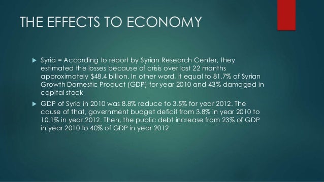Fx economy