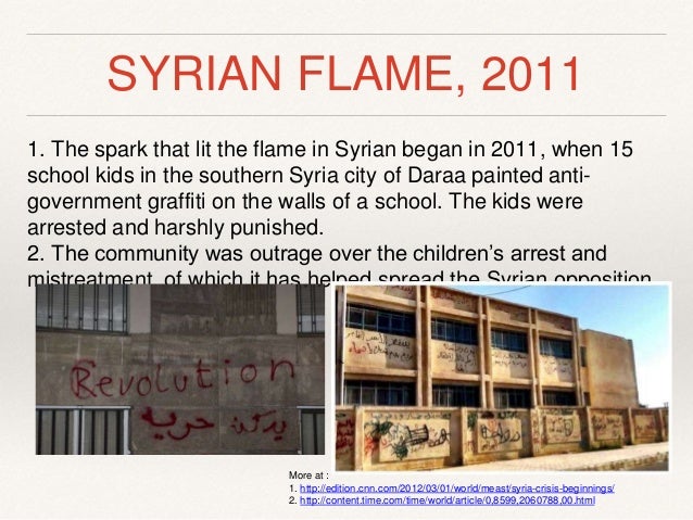 Syria presentation mr pp