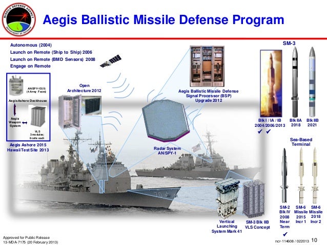 Spy 1 Radar Shefalitayal Spy 1 Radar Shefalitayal