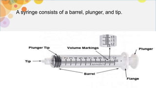 A syringe consists of a barrel, plunger, and tip.
 