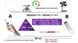 Syringe Table Flow SYRINGE & INFUSION PUMP PPT.pptx