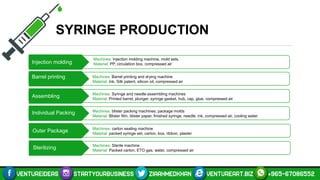 SYRINGE PRODUCTION
Injection molding
Barrel printing
Assembling
Individual Packing
Outer Package
Sterilizing Machines: Sterile machine
Material: Packed carton, ETO gas, water, compressed air
Machines: carton sealing machine
Material: packed syringe set, carton, box, ribbon, plaster
Machines: blister packing machines, package molds
Material: Blister film, blister paper, finished syringe, needle, ink, compressed air, cooling water
Machines: Syringe and needle assembling machines
Material: Printed barrel, plunger, syringe gasket, hub, cap, glue, compressed air
Machines: Barrel printing and drying machine
Material: Ink, Silk patent, silicon oil, compressed air
Machines: Injection molding machine, mold sets.
Material: PP, circulation box, compressed air
 