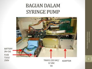 BAGIAN DALAM
SYRINGE PUMP
POLITEKNIKMEKATRONIKA
SANATADHARMA
6
BATTERY
(Ni-Cd)
TRAFO 220 VAC/
12 VAC
5A
ADAPTOR
FUSE
T315/
250V
 