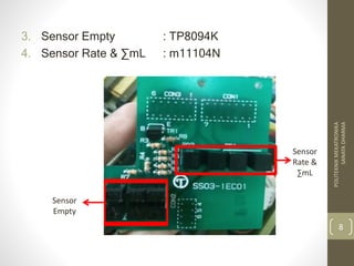 3. Sensor Empty : TP8094K
4. Sensor Rate & ∑mL : m11104N
POLITEKNIKMEKATRONIKA
SANATADHARMA
8
Sensor
Rate &
∑mL
Sensor
Empty
 