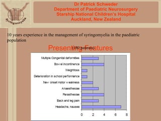 Presenting Features Dr Patrick Schweder Department of Paediatric Neurosurgery Starship National Children’s Hospital Auckland, New Zealand 10 years experience in the management of syringomyelia in the paediatric population (180 patients) 