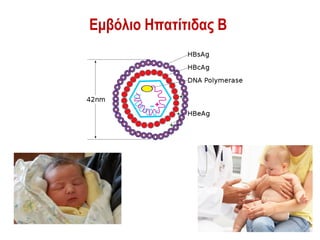 Εμβόλιο Ηπατίτιδας Β
 