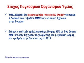 Στόχος Παγκόσμιου Οργανισμού Υγείας
 Υπολογίζεται ότι 5 εκατομμύρια παιδιά δεν έλαβαν το σχήμα
  2 δόσεων του εμβολίου MMR τα τελευταία 10 χρόνια
  στην Ευρώπη


 Στόχος η επίτευξη εμβολιαστικής κάλυψης 95% με δύο δόσεις
  MMR σε όλες τις χώρες της Ευρώπης και η εξάλειψη ιλαράς
  και ερυθράς στην Ευρώπη ως το 2015




http://www.ecdc.europa.eu
 