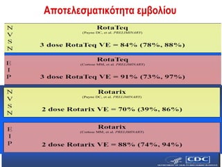 Αποτελεσματικότητα εμβολίου
 