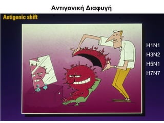 Αντιγονική Διαφυγή




                     Η1Ν1
                     Η3Ν2
                     Η5Ν1
                     Η7Ν7
 