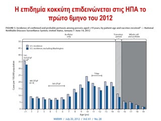 Η επιδημία κοκκύτη επιδεινώνεται στις ΗΠΑ το
               πρώτο 6μηνο του 2012




9
 