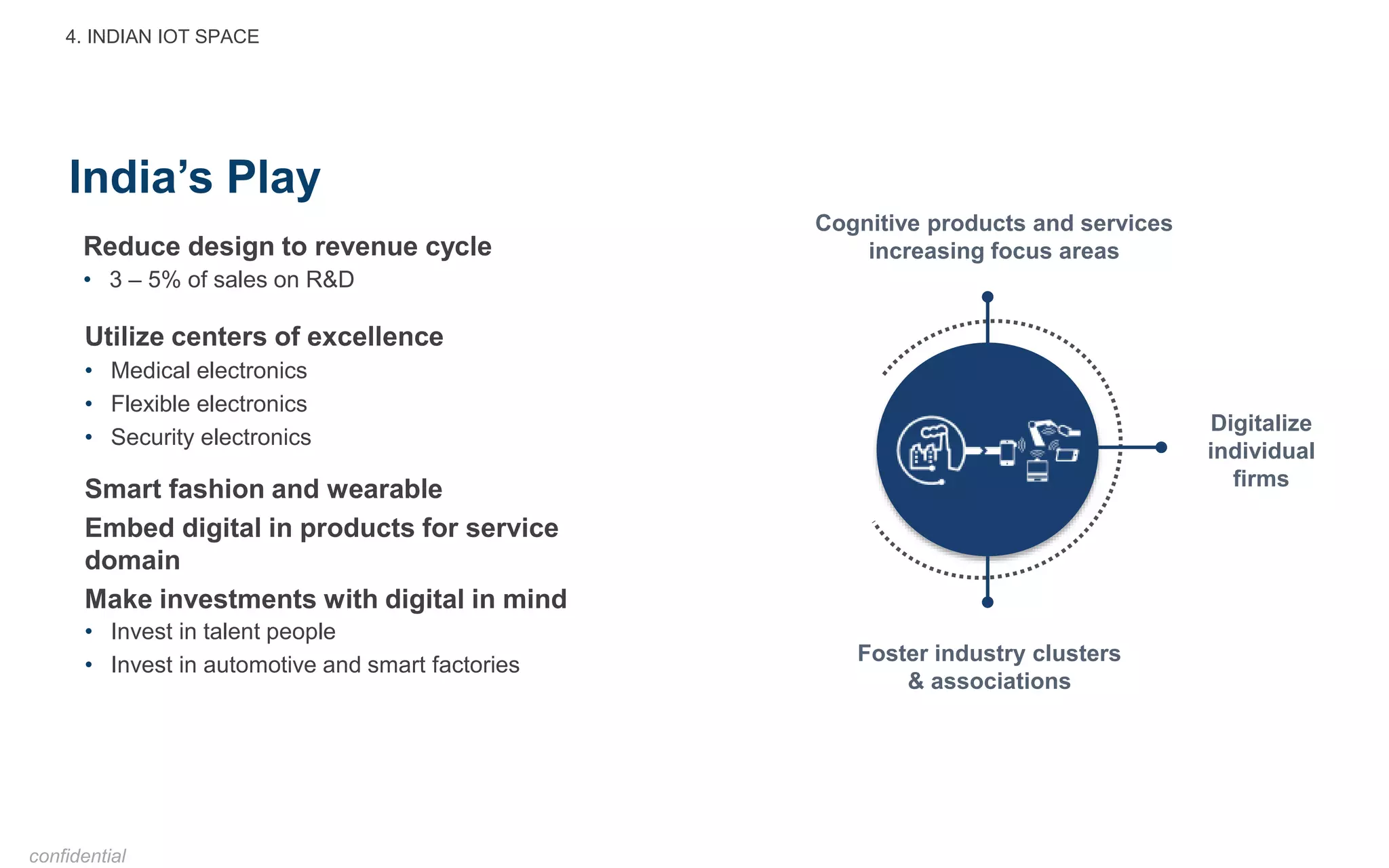 India’s Play
• 3 – 5% of sales on R&D
4. INDIAN IOT SPACE
confidential
• Medical electronics
• Flexible electronics
• Security electronics
• Invest in talent people
• Invest in automotive and smart factories
Reduce design to revenue cycle
Utilize centers of excellence
Smart fashion and wearable
Embed digital in products for service
domain
Make investments with digital in mind
Cognitive products and services
increasing focus areas
Digitalize
individual
firms
Foster industry clusters
& associations
 