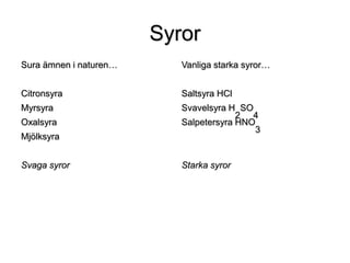 Syror
Sura ämnen i naturen…
Citronsyra
Myrsyra
Oxalsyra
Mjölksyra
Svaga syror
Vanliga starka syror…
Saltsyra HCl
Svavelsyra H
2
SO
4
Salpetersyra HNO
3
Starka syror
 