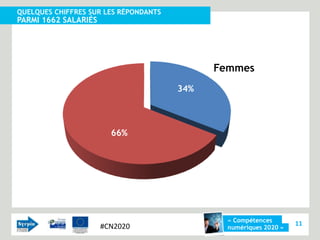 QUELQUES CHIFFRES SUR LES RÉPONDANTS
PARMI 1662 SALARIÉS




                                             Femmes
                                       34%



                        66%




                                               « Compétences
                      #CN2020                                      11
                                               numériques 2020 »
 