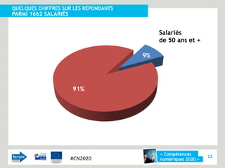QUELQUES CHIFFRES SUR LES RÉPONDANTS
PARMI 1662 SALARIÉS


                                            Salariés
                                            de 50 ans et +

                                       9%




                      91%




                                            « Compétences
                      #CN2020                                   12
                                            numériques 2020 »
 