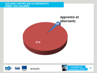 QUELQUES CHIFFRES SUR LES RÉPONDANTS
PARMI 1662 SALARIÉS



                                            Apprentis et
                                            alternants
                                       3%




                          97%




                                                 « Compétences
                      #CN2020                                        13
                                                 numériques 2020 »
 