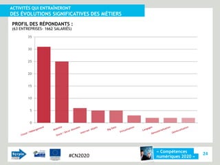 ACTIVITÉS QUI ENTRAÎNERONT
DES ÉVOLUTIONS SIGNIFICATIVES DES MÉTIERS
PROFIL DES RÉPONDANTS :
(63 ENTREPRISES- 1662 SALARIÉS)

        35


        30


        25


        20


        15


        10


         5


         0




                                            « Compétences
                             #CN2020                            24
                                            numériques 2020 »
 