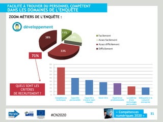 FACILITÉ À TROUVER DU PERSONNEL COMPÉTENT
DANS LES DOMAINES DE L’ENQUÊTE
ZOOM MÉTIERS DE L’ENQUÊTE :

        développement
                                    11%
                      38%                    18%




                                   33%
             71%
                        90%

                        80%

                        70%

                        60%

                        50%

                        40%

                        30%
    QUELS SONT LES
                        20%
       CRITÈRES         10%
   DE RECRUTEMENT ?     0%
                              Compétences    Capacités       Capacité à     Savoir être     Expérience      La maîtrise    Adéquation à la
                               techniques   personnelles   s'insérer dans                 professionnelle      d'une         culture d'
                                                               l'équipe                                     technologie      entreprise
                                                                                                            particulière



                                                                                               « Compétences
                            #CN2020                                                                                                    31
                                                                                               numériques 2020 »
 