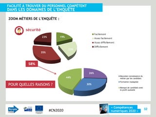 FACILITÉ À TROUVER DU PERSONNEL COMPÉTENT
DANS LES DOMAINES DE L’ENQUÊTE

ZOOM MÉTIERS DE L’ENQUÊTE :


         sécurité
                    23%        19%



                                      23%
                    35%



          58%

                                             26%
                                                        Mauvaise connaissance du
                                     44%                métier par les candidats
                                                        Formation inadaptée
POUR QUELLES RAISONS ?                      30%
                                                        Manque de candidats avec
                                                        le profil souhaité




                                                   « Compétences
                          #CN2020                                                  32
                                                   numériques 2020 »
 