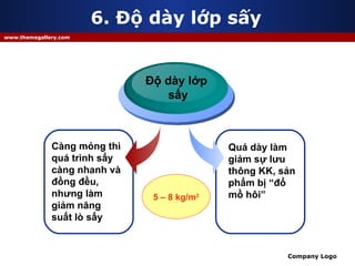 6. Độ dày lớp sấy Càng mỏng thì quá trình sấy càng nhanh và đồng đều, nhưng làm giảm năng suất lò sấy Độ dày lớp sấy Quá dày làm giảm sự lưu thông KK, sản phẩm bị “đổ mồ hôi” 5 – 8 kg/m 2 Độ dày lớp sấy 