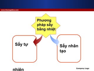 Sấy tự  nhiên  ( phơinắng) Sấy nhân tạo Phương pháp sấy bằng nhiệt 