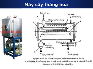 Máy sấy thăng hoa 