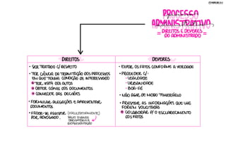 Direito_Administrativo_-_Todos_os_Mapas_(Parte_02).pdf