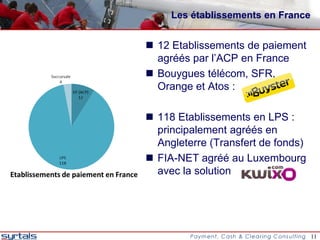 Les établissements en France


 12 Etablissements de paiement
  agréés par l’ACP en France
 Bouygues télécom, SFR,
  Orange et Atos :

 118 Etablissements en LPS :
  principalement agréés en
  Angleterre (Transfert de fonds)
 FIA-NET agréé au Luxembourg
  avec la solution




                                    11
 