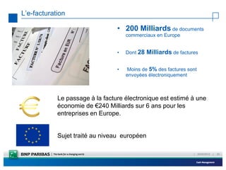 L’e-facturation

                                 • 200 Milliards de documents
                                     commerciaux en Europe


                                 •   Dont 28   Milliards de factures

                                 •   Moins de 5% des factures sont
                                     envoyées électroniquement



            Le passage à la facture électronique est estimé à une
            économie de €240 Milliards sur 6 ans pour les
            entreprises en Europe.


            Sujet traité au niveau européen

                                                                  |   23/02/2012   |   22
 