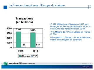 La France championne d’Europe du chèque



        Transactions
        (en Millions)
                                       •3,122 Milliards de chèques en 2010 sont
                                       échangés en France représentant 18,31 %
4000     3302                          du volume des transactions (en 2010)
                          3123
                                       •115 Millions de TIP sont utilisés en France
3000                                   (0,7%)
2000                                   •Une gestion coûteuse pour les entreprises
                                       de ses deux moyens de paiement
1000
                 121             115
  0
            2009           2010

                 Chèque     TIP

       Source :BCE                                                      |   23/02/2012   |   27
 